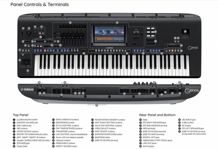 Yamaha Genos Workstation 